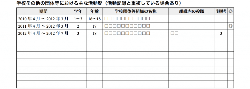 活動報告書の例