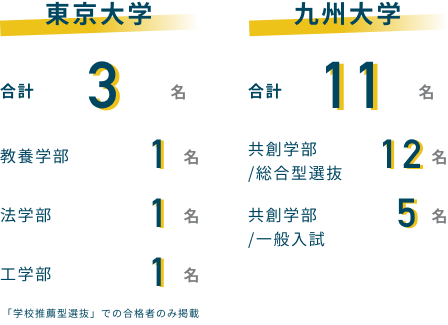 東京大学、九州大学の2022年度・総合型選抜（AO入試）合格速報