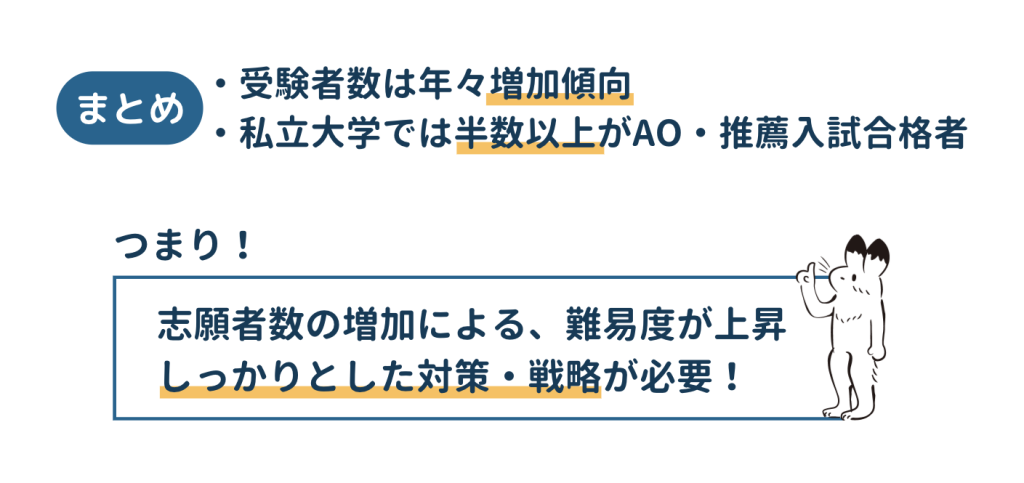 まとめ
・受験者数増加による難易度が上昇、しっかりした対策・戦略が必要！