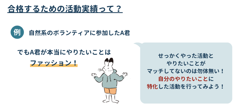 合格するための活動実績＝自分の志達成のための活動のこと