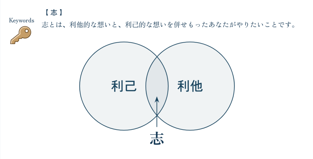 志とは、利他的と利己的を併せ持った、あなたがやりたいことです。