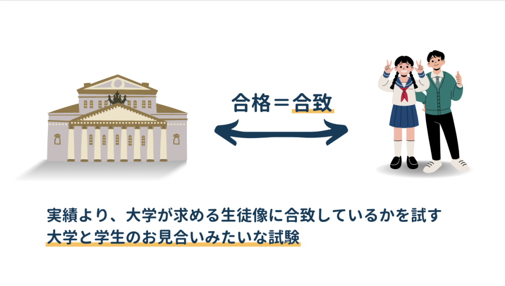 総合型選抜（AO入試）の本質は、大学とのマッチング