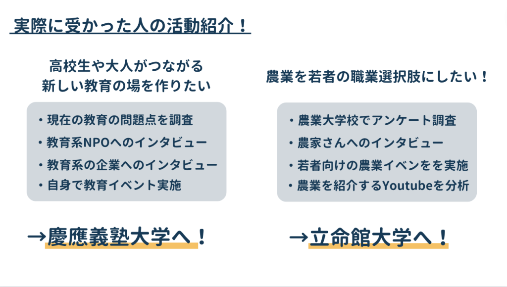 塾生の合格する活動実績の例