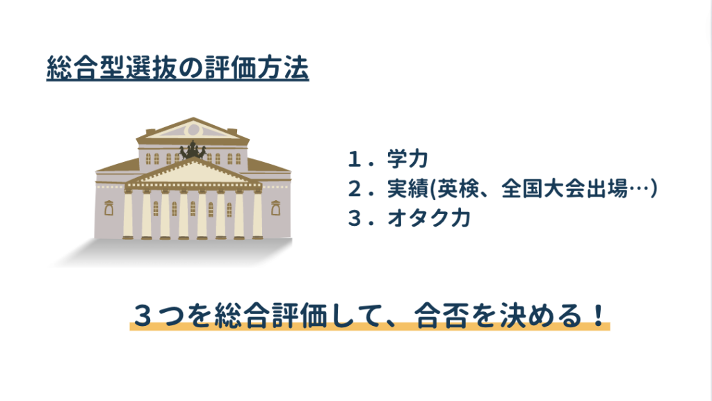 総合型選抜（AO入試）の評価点は①学力②実績③オタク力の３つ！