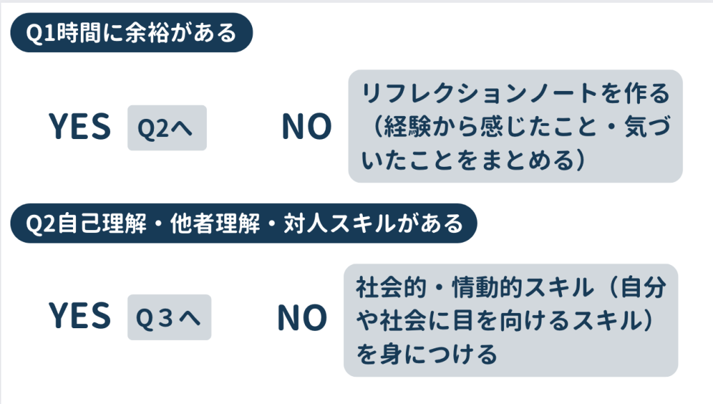 タイプ別！難関大学に合格するためにやっておくべき診断①