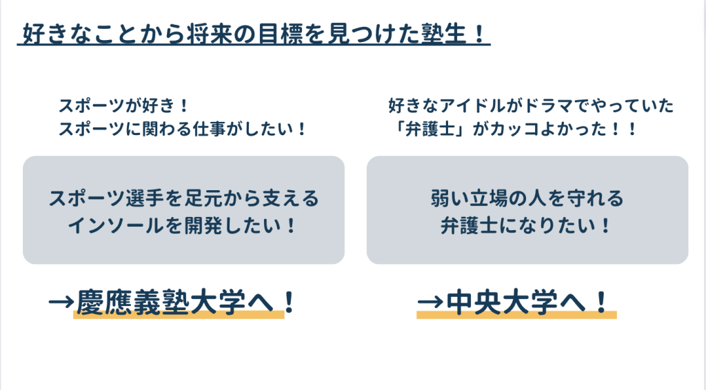 好きなことから、将来やりたいことを見つけられる！