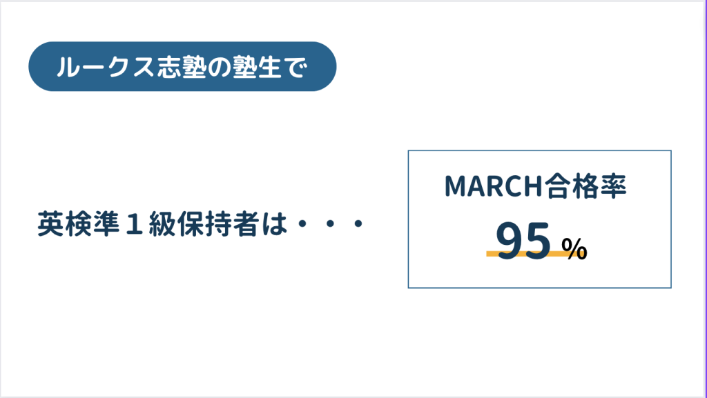 英検準１級保持者は合格率95％